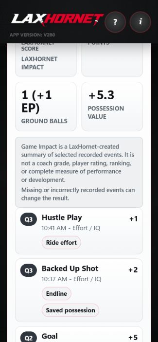 LaxHornet recorded game review with evidence limitations